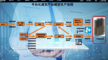 新基建加速賦能中國(guó)建造企業(yè)管理創(chuàng)新與轉(zhuǎn)型