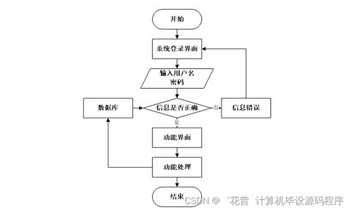 基于Java的休閑網(wǎng)絡賓館管理系統(tǒng)設(shè)計與實現(xiàn)