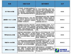 企業(yè)存儲技術(shù)評測與酒店管理系統(tǒng)的產(chǎn)品設(shè)計及功能評估